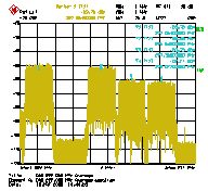 DAB spectrum multiplexes