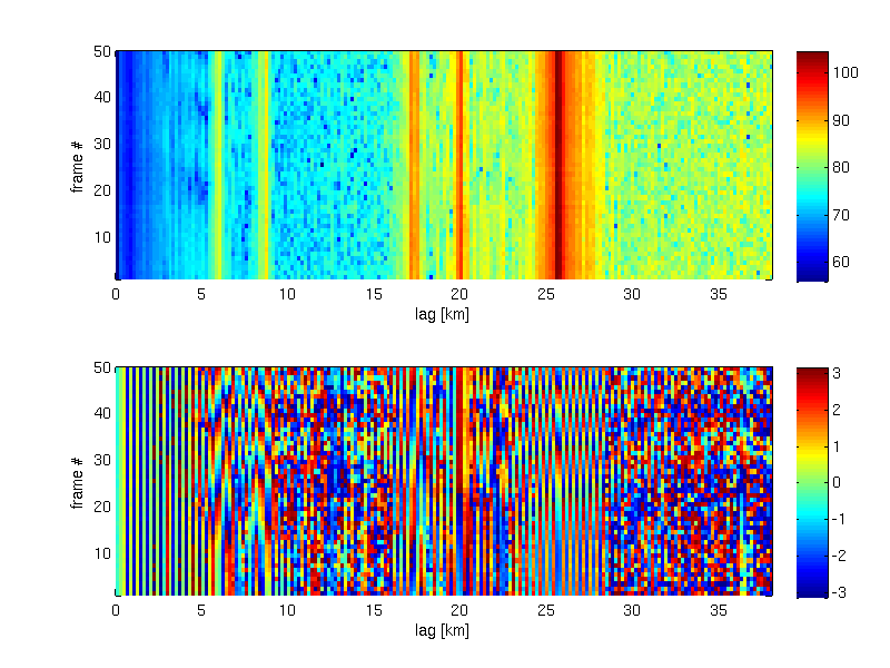 Wenvoe PEM model output