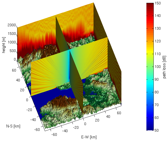 Wenvoe PEM model output