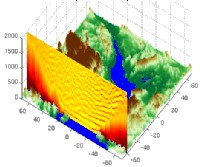 Parabolic Equation Modelling